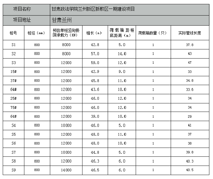 甘肅政法學(xué)院蘭州新校區(qū)