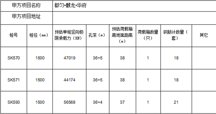 貴州都勻·麒龍·華府項目