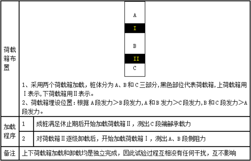 雙埋設(shè)位置.png